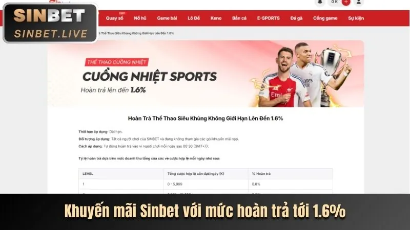 Mẹo cá cược thể thao sm66
